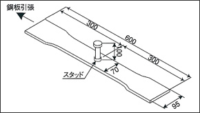 スタッドジベル径と鋼板厚の関係の検証試験